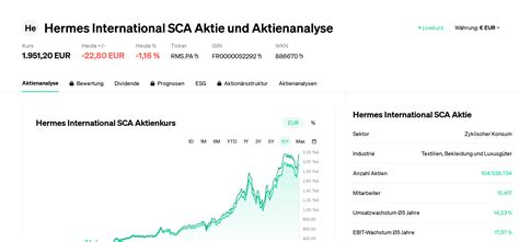 hermes aktienkurs aktuell.